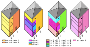 Vai all'organigramma